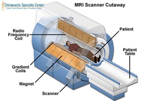 infograhpic on magnetic field of mri scanner 