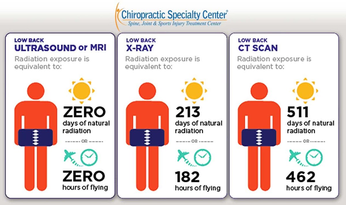 infographic on side effects of MRi VS ultrasound, x-ray & CT scans