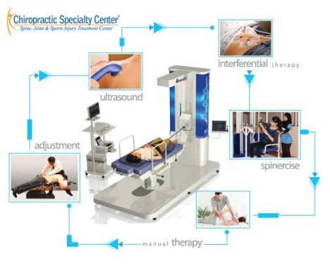 L2-L3 treatment through NSD Therapy treatment