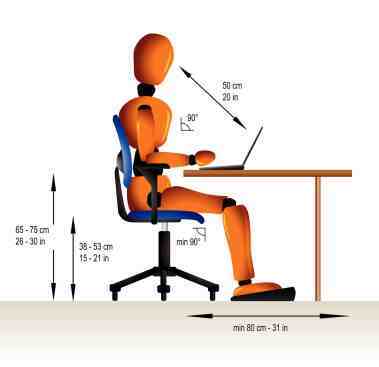 proper sitting at a computer 