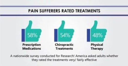 statistics on chiropractic & physiotherapy treatment of back pain