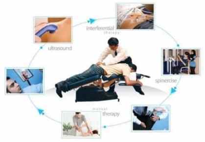 chiropractic & physiotherapy treatment