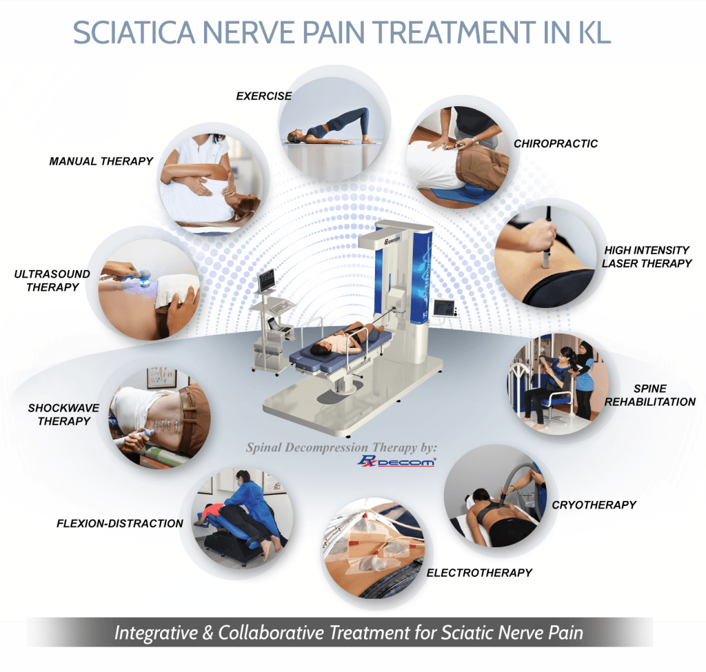 Infographic on back pain, slip-disc & sciatica treatment in Kuala Lumpur, Malaysia